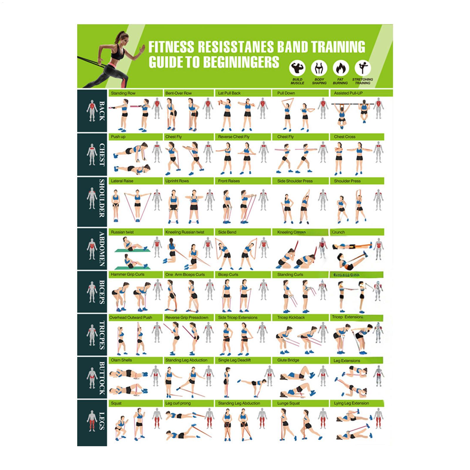 피트니스 차트 요가 자세 차트 홈트레이닝 헬스 포스터  - Yoga Fitness Health 리뷰 및 가격